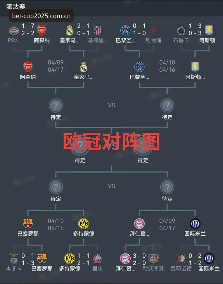 掌握欧联杯决赛精华：埃梅里封王之路与世足赛投注对比实用技巧